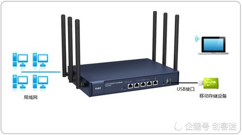 路由器上的USB接口 那些你可能不知道的实用功能